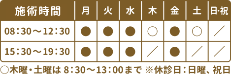 施術時間